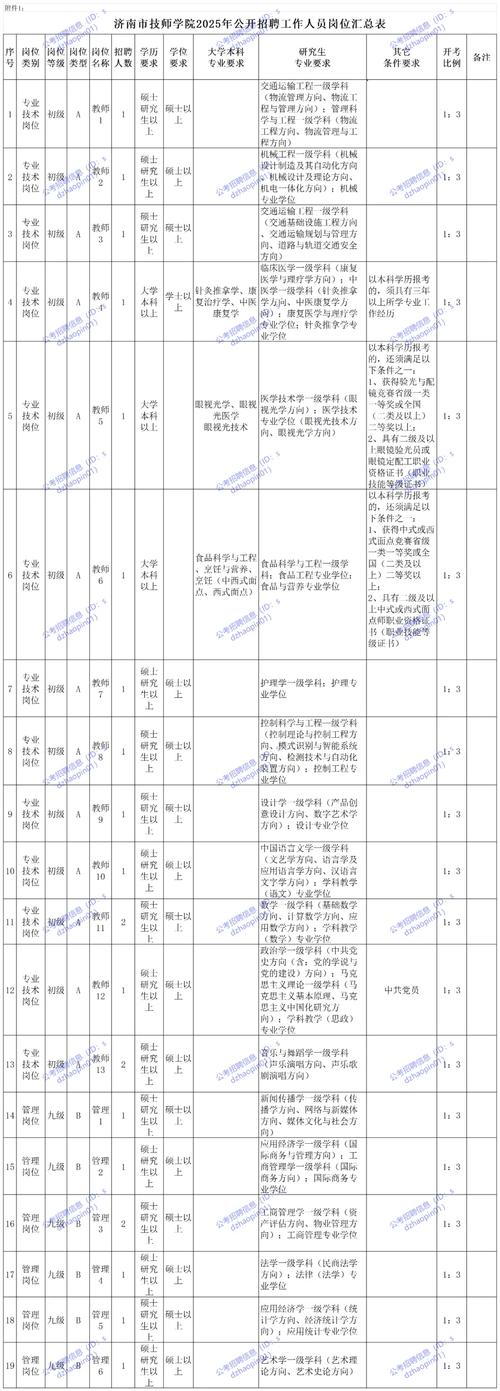 2025事业单位招考何时启动？-图1