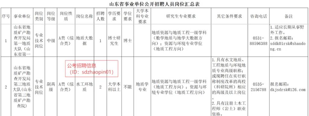 2025揭阳事业单位何时招考？-图2