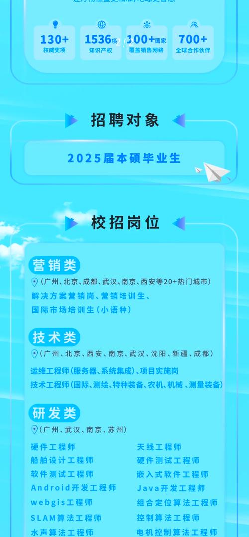 中海达2025校招，哪些岗位值得投？-图1