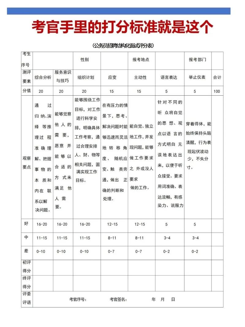 事业单位面试进面比例一般是多少？-图3