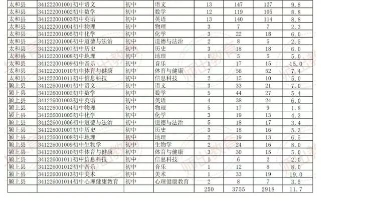 2025安徽教师招聘何时发布？-图2