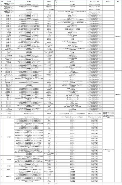 2025慈溪事业单位招聘何时启动？-图1