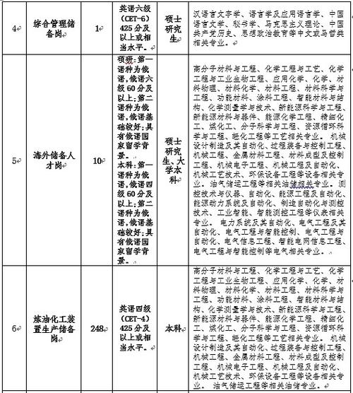 新化工2025校招何时启动？岗位有何新亮点？-图1