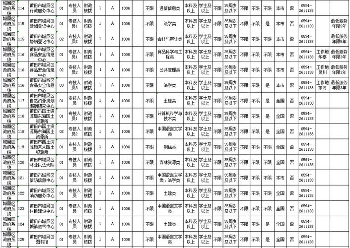 宁德事业单位招聘职位表有哪些岗位？-图2
