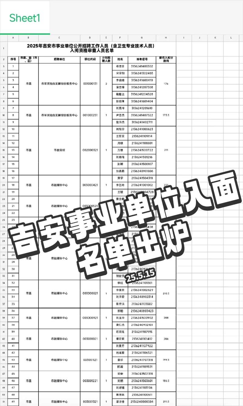 2025吉安事业单位何时招考？-图1