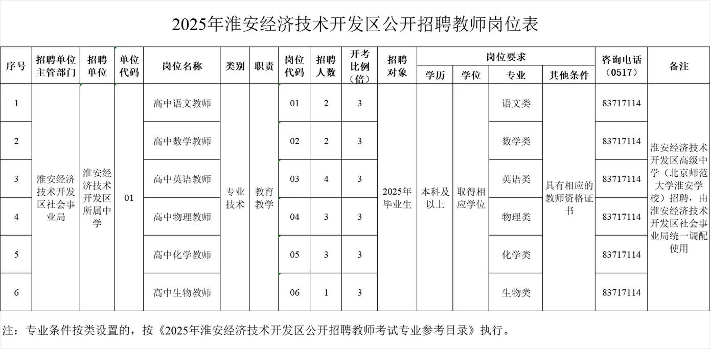 2025淮安教师招聘何时启动？-图1