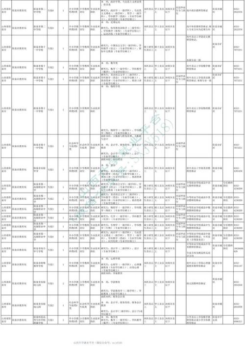 2025阳泉事业单位何时报名?-图1 2025阳泉事业单位何时报名?-图1