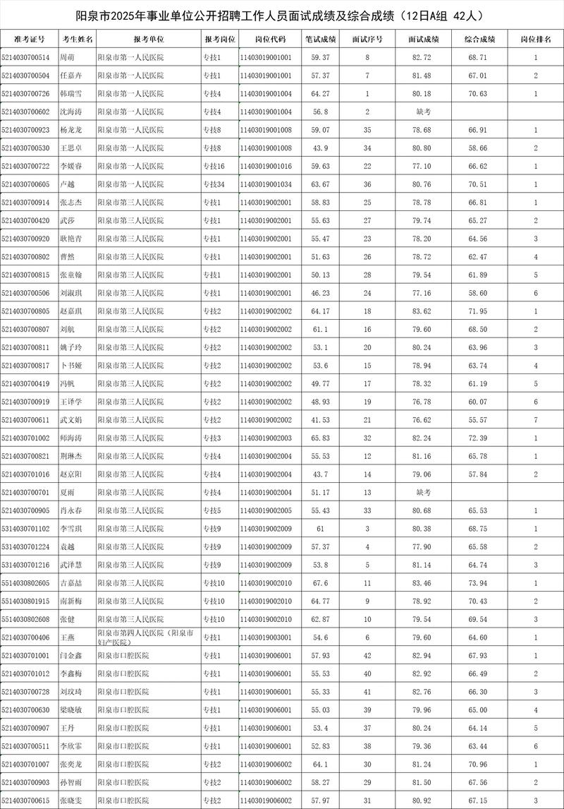 2025阳泉事业单位何时报名?-图2 2025阳泉事业单位何时报名?-图2