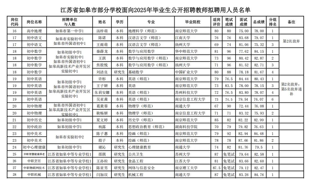 如皋2025教师招聘何时启动？-图2