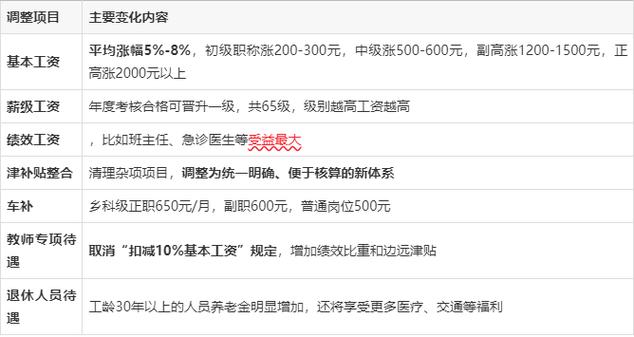 2025事业单位工资会涨多少?何时落实?-图1 2025事业单位工资会涨多少?何时落实?-图1
