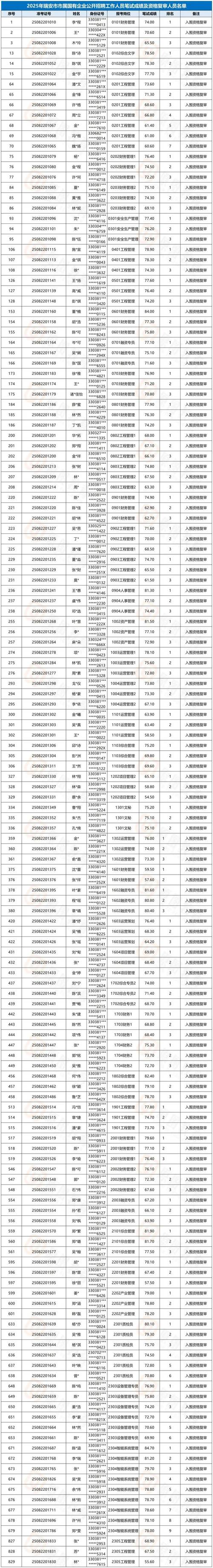 2025瑞安事业单位何时招考？-图1