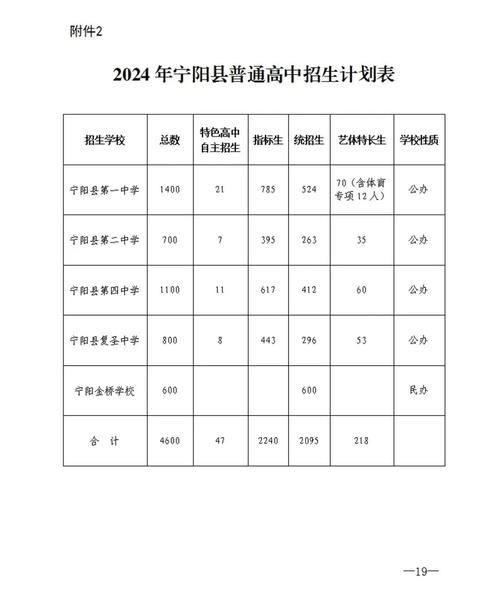 2025宁阳事业单位何时报名？-图3