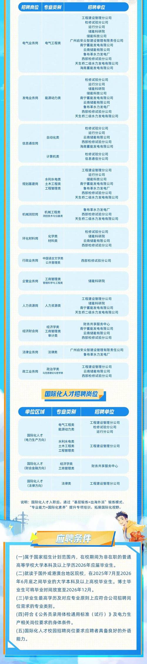 云电网2002校招，岗位详情与应聘流程是怎样的？-图3