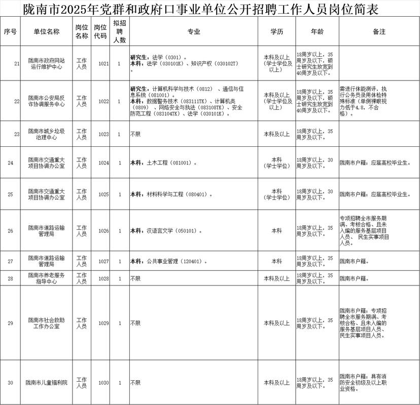 2025南陵事业单位何时报名？-图3