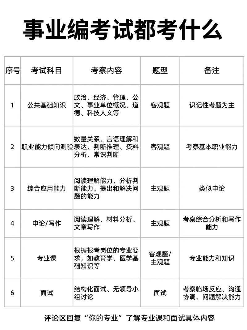 事业单位专业测试都考啥内容？-图2