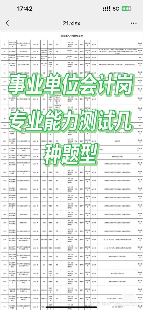 事业单位专业测试都考啥内容？-图1