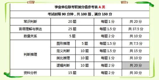 事业单位专业测试都考啥内容？-图3