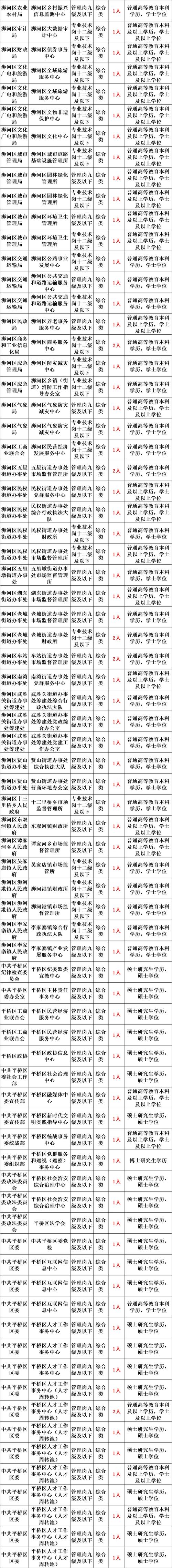 罗红军2025事业单位考试如何备考?-图2 罗红军2025事业单位考试如何备考?-图2