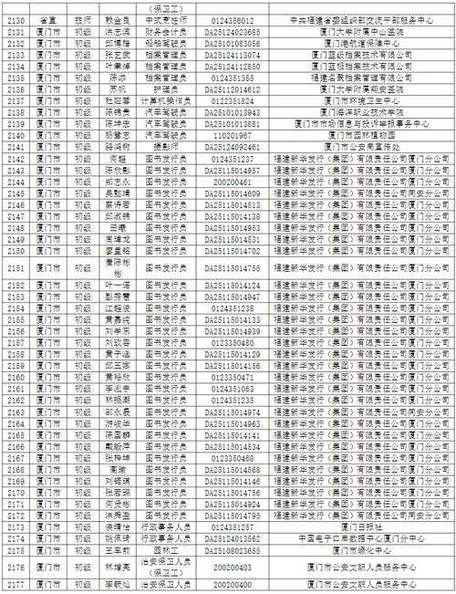 2025福州事业单位何时招考?-图1 2025福州事业单位何时招考?-图1