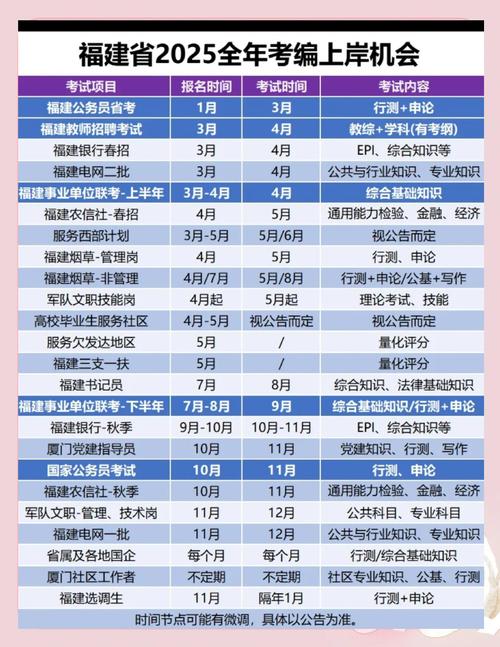 2025福州事业单位何时招考?-图2 2025福州事业单位何时招考?-图2