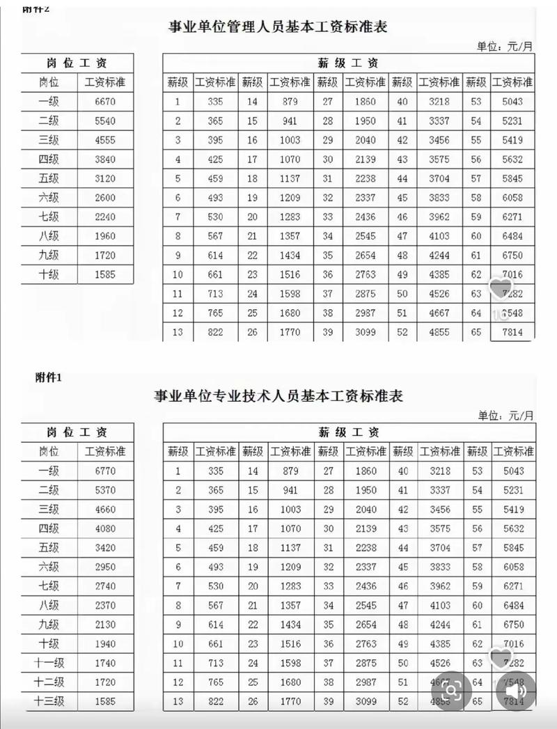 行政事业单位福利费标准具体是多少？-图1