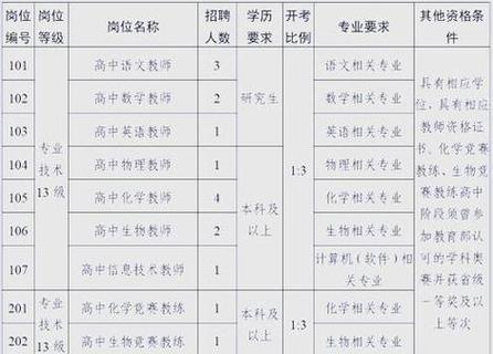 泰州2025教师招聘何时启动？-图2