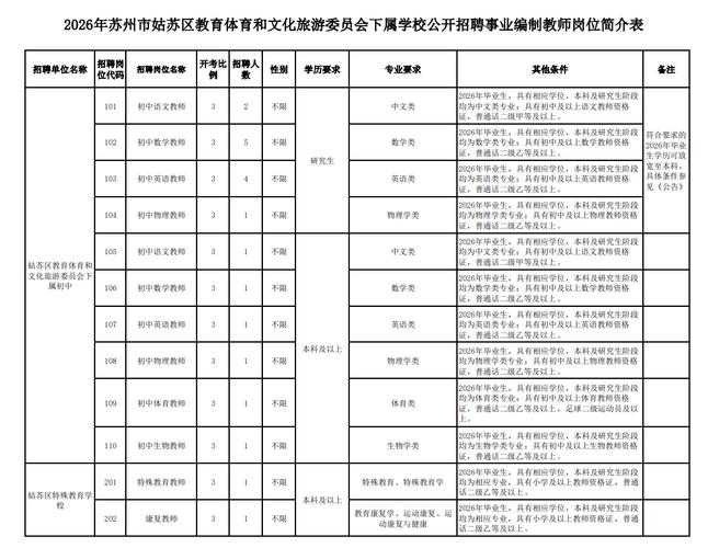 教师招聘有编制吗？-图2