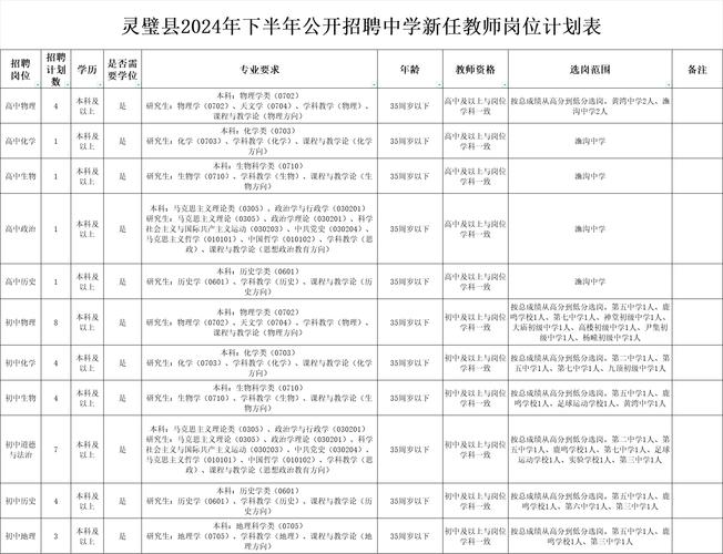 教师招聘有编制吗？-图3