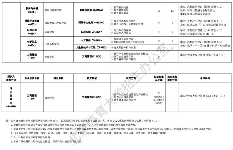 2025硕士校招何时启动？有哪些岗位值得关注？-图3