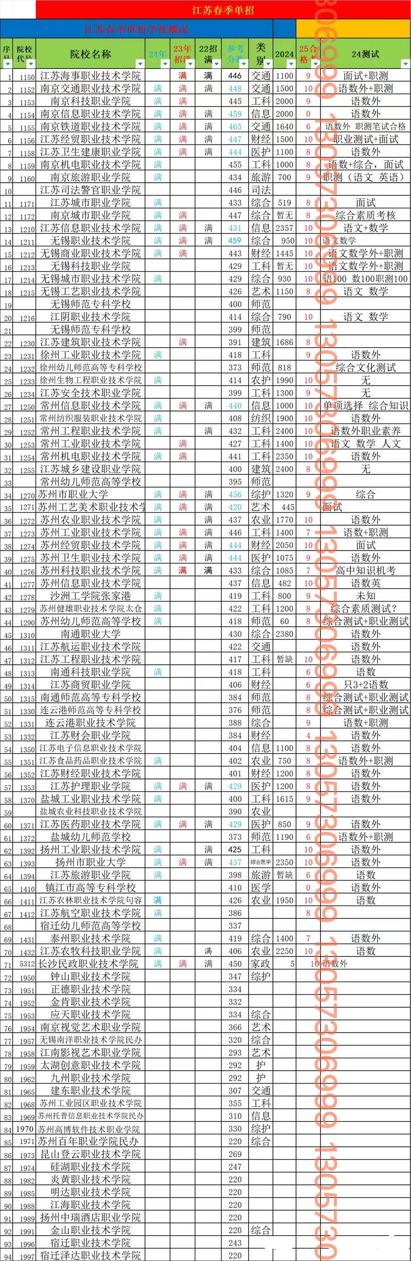 201江苏春招有哪些岗位？-图2