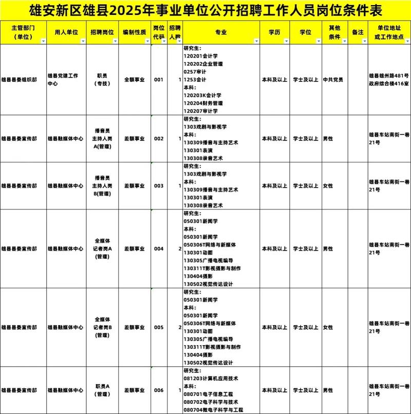 2025雄县教师招聘何时启动？-图1
