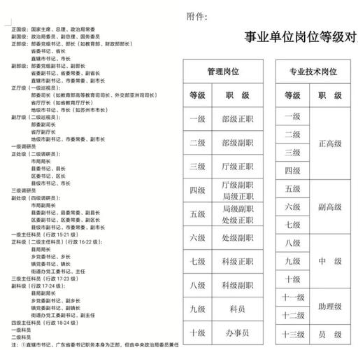 江西事业单位和公务员，哪个更值得考？-图2