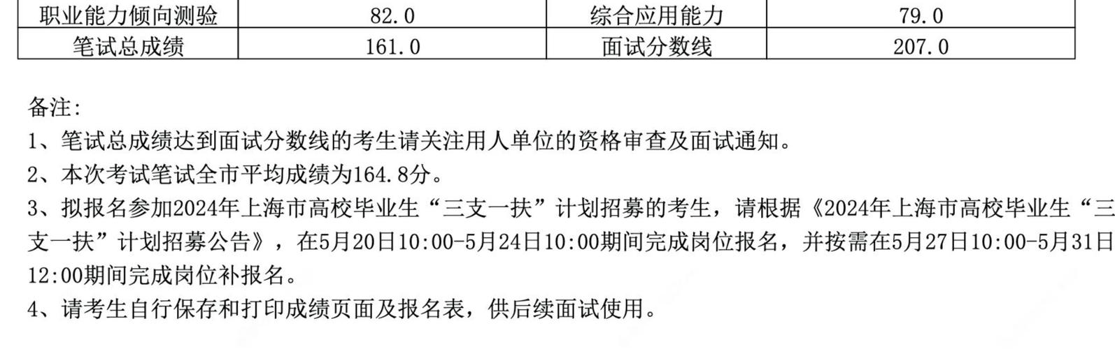 上海事业单位考试分数线多少？进面分数有何标准？-图1