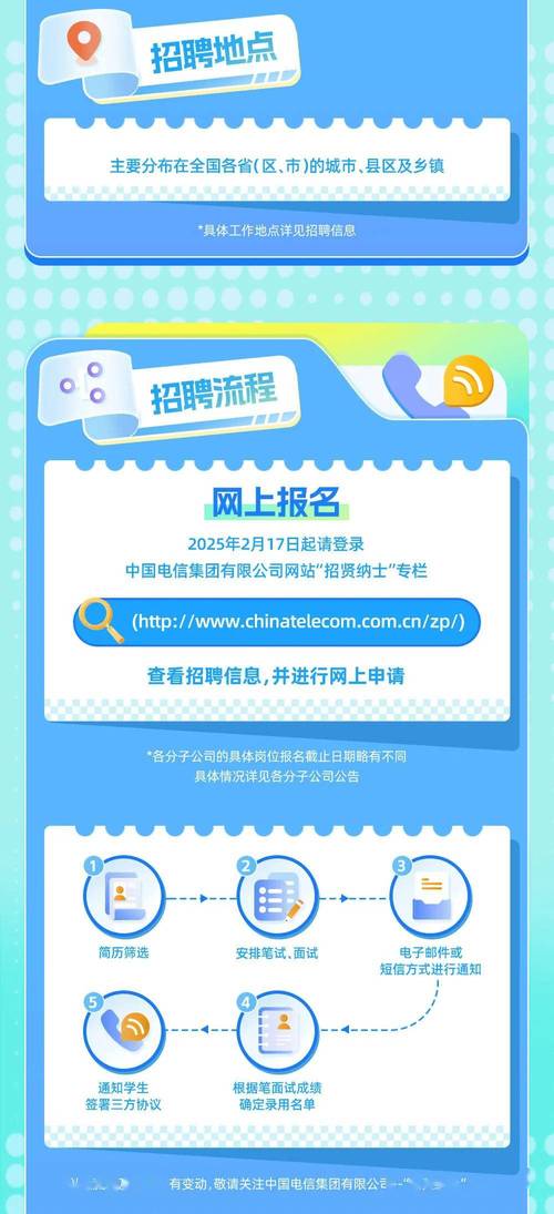 电信2025校招何时启动?岗位有何变化?-图2 电信2025校招何时启动?岗位有何变化?-图2