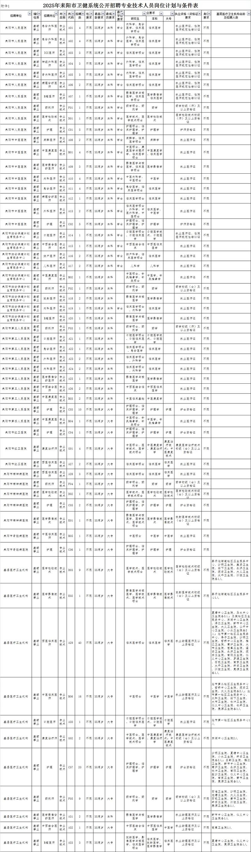 2025年耒阳教师招聘何时启动?-图2 2025年耒阳教师招聘何时启动?-图2