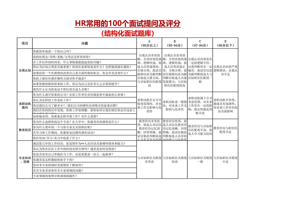 事业单位面试常考哪些问题？-图1