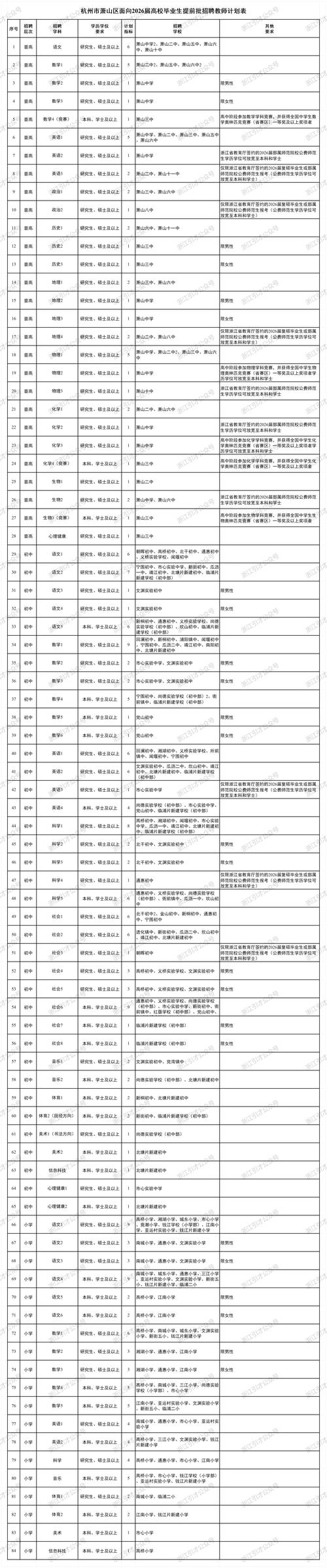 2025年萧山教师招聘-图1