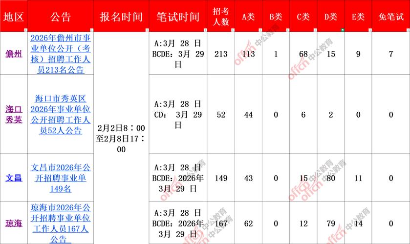 海南省事业单位考试何时举行？-图2