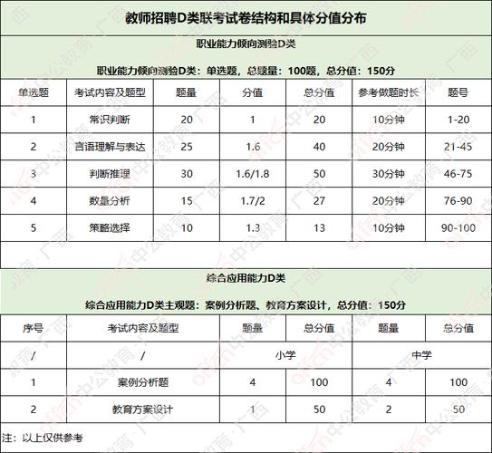 南宁市事业单位考试具体考什么内容？-图2