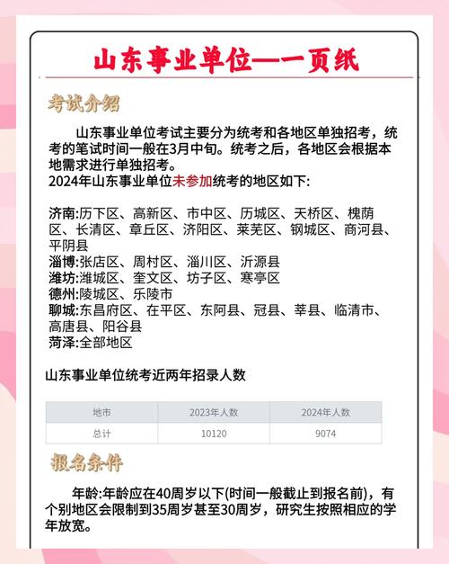 淄博事业单位考试时间定了?-图2 淄博事业单位考试时间定了?-图2