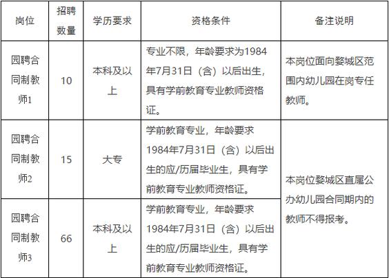 2025婺城教师招聘何时开始?-图2 2025婺城教师招聘何时开始?-图2