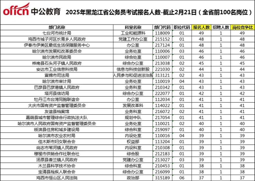 黑龙江事业单位考试内容具体有哪些？-图1