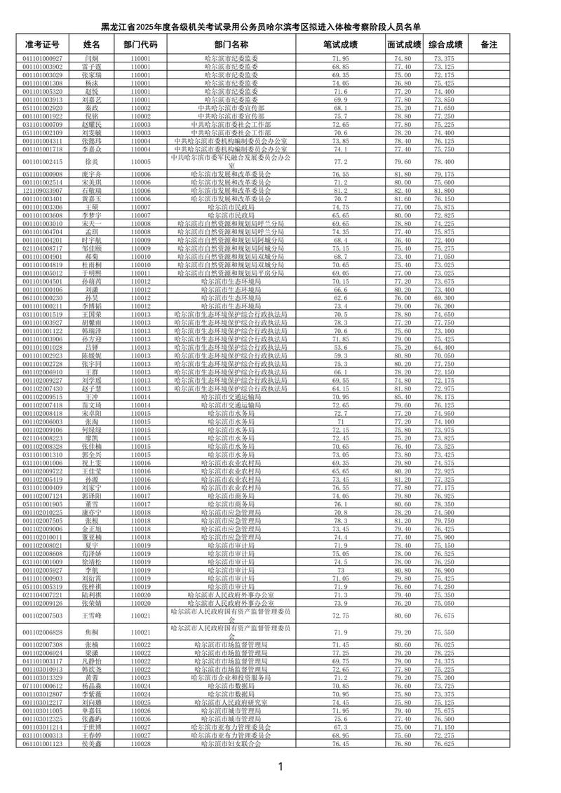 黑龙江事业单位考试内容具体有哪些？-图3