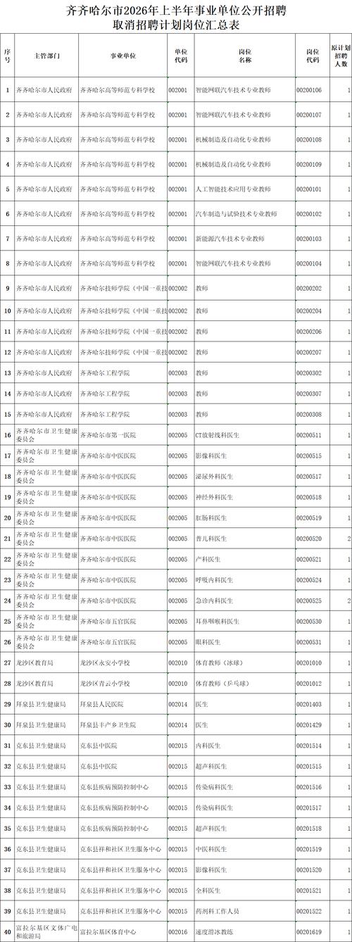 黑龙江事业单位考试内容具体有哪些？-图2