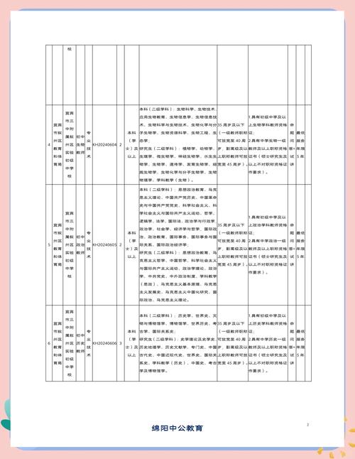 2025宜宾教师招聘何时启动？-图2
