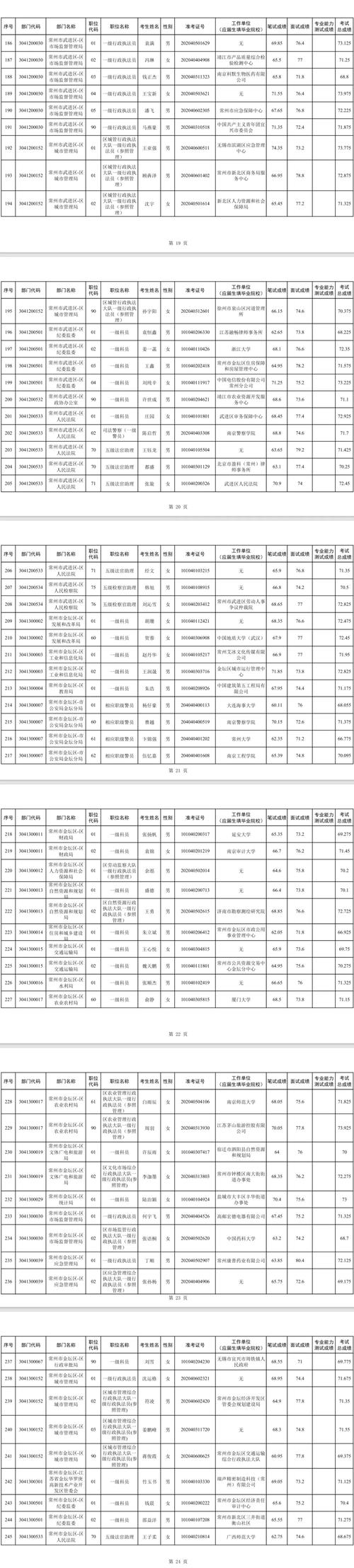 常州机关事业单位工考网如何使用?-图3 常州机关事业单位工考网如何使用?-图3