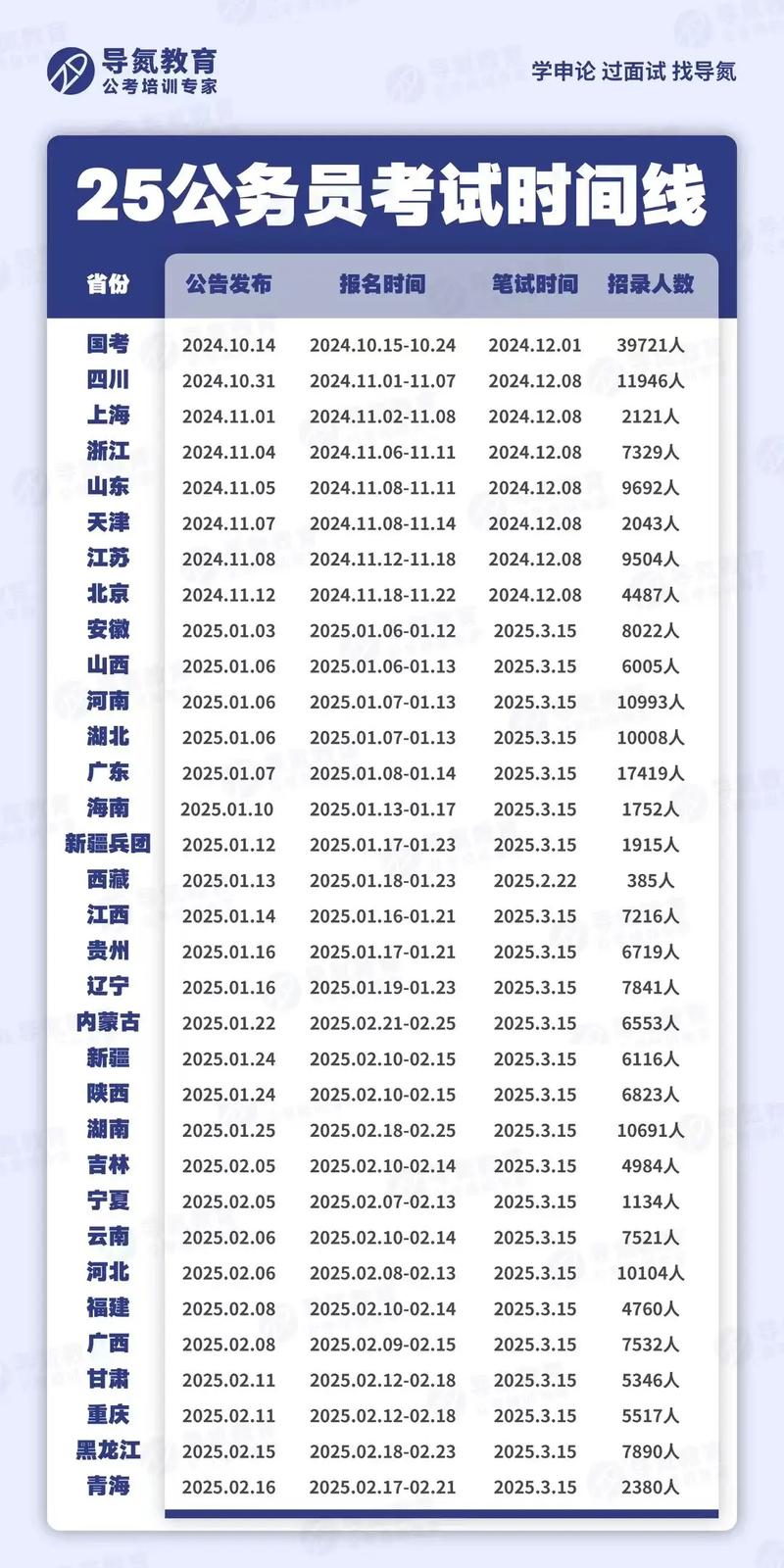 大理州事业单位考试何时举行?-图2 大理州事业单位考试何时举行?-图2