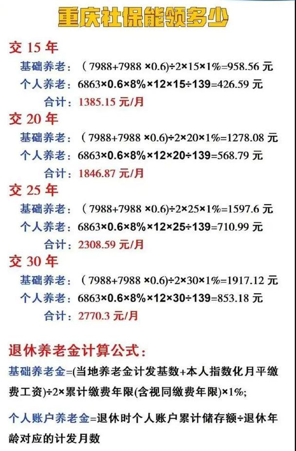 重庆市事业单位养老保险如何缴纳?-图2 重庆市事业单位养老保险如何缴纳?-图2