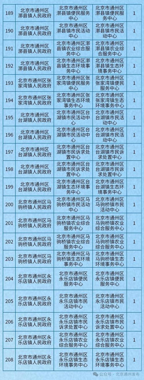 南通通州区事业单位招聘-图1 南通通州区事业单位招聘-图1