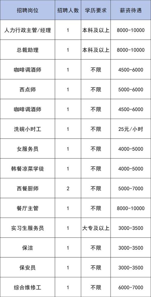 南通通州区事业单位招聘-图2 南通通州区事业单位招聘-图2